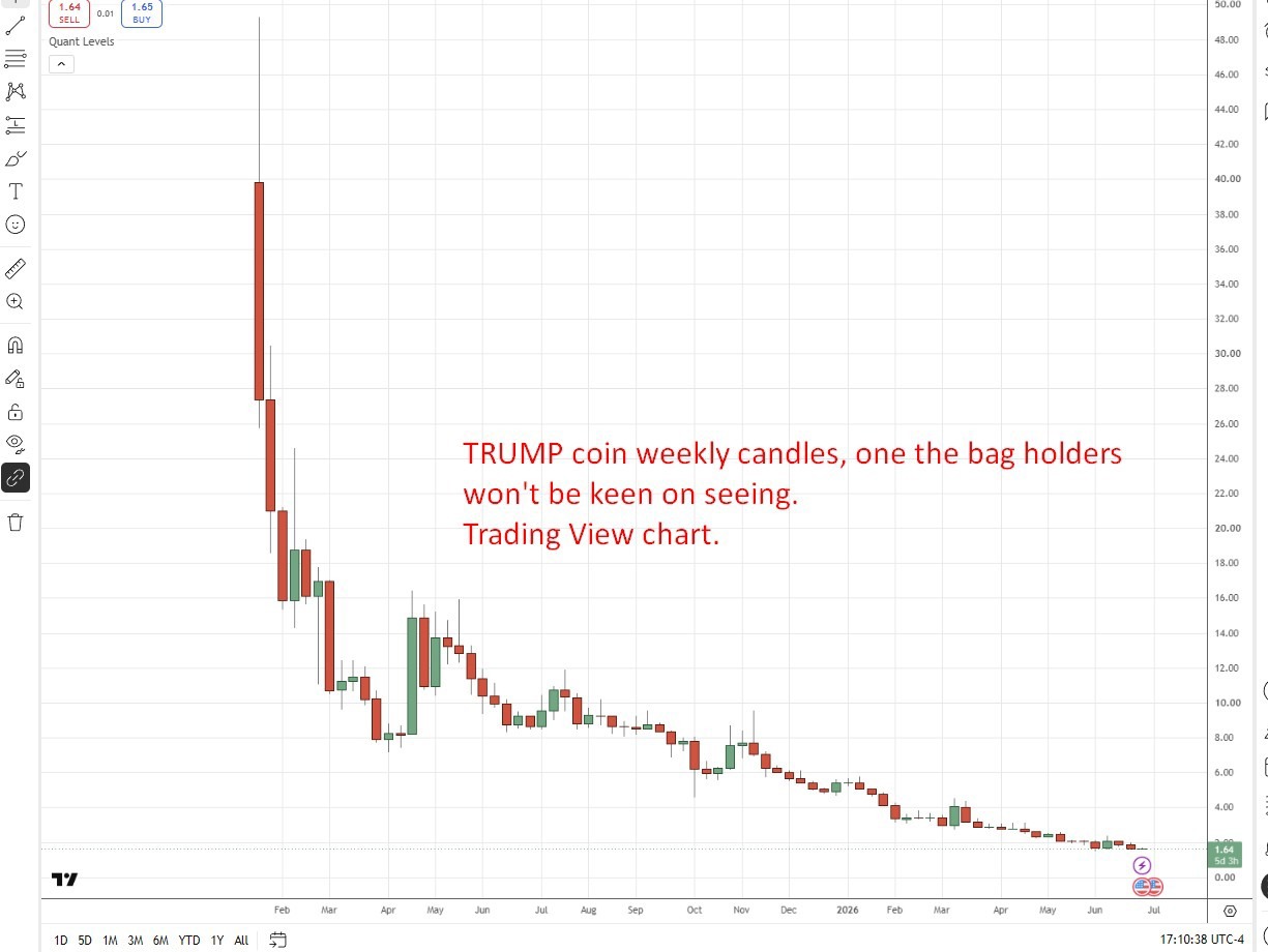 TRUMP coin weekly candles 01 July 2026
